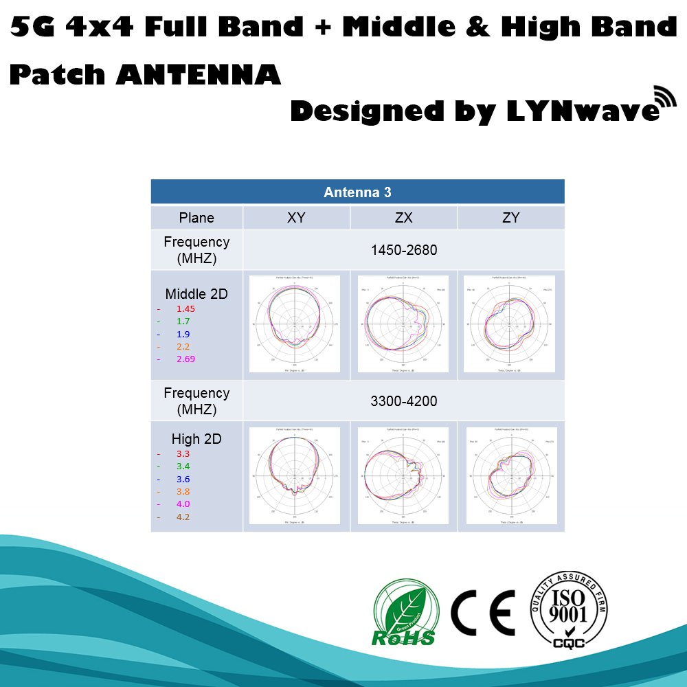 4x4 Sub 6GHz 5G Antenna Outdoor Patch MIMO Antenna for LTE 5G Router